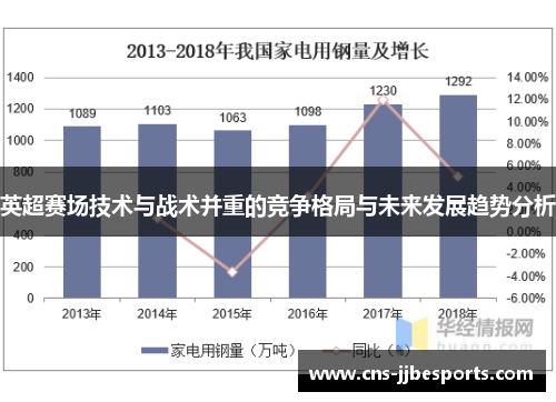 英超赛场技术与战术并重的竞争格局与未来发展趋势分析