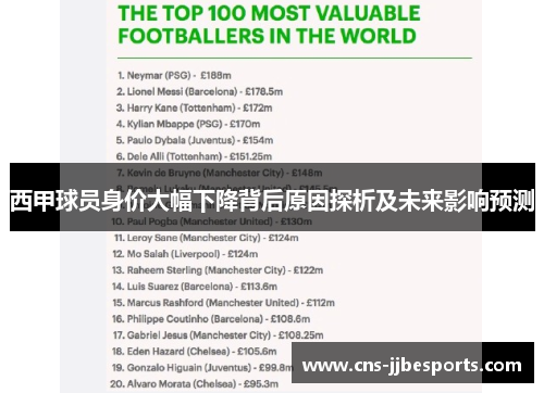 西甲球员身价大幅下降背后原因探析及未来影响预测