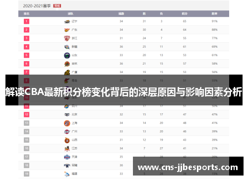 解读CBA最新积分榜变化背后的深层原因与影响因素分析