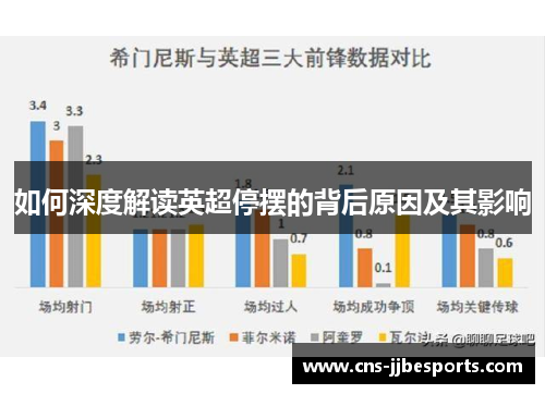 如何深度解读英超停摆的背后原因及其影响