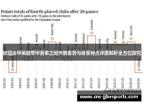 欧冠法甲英超意甲赛事之间关键差异与体系特点深度解析全方位探究