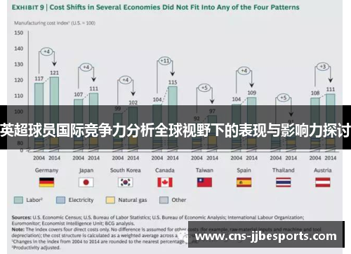 英超球员国际竞争力分析全球视野下的表现与影响力探讨 英超球员国际竞争力分析全球视野下的表现与影响力探讨